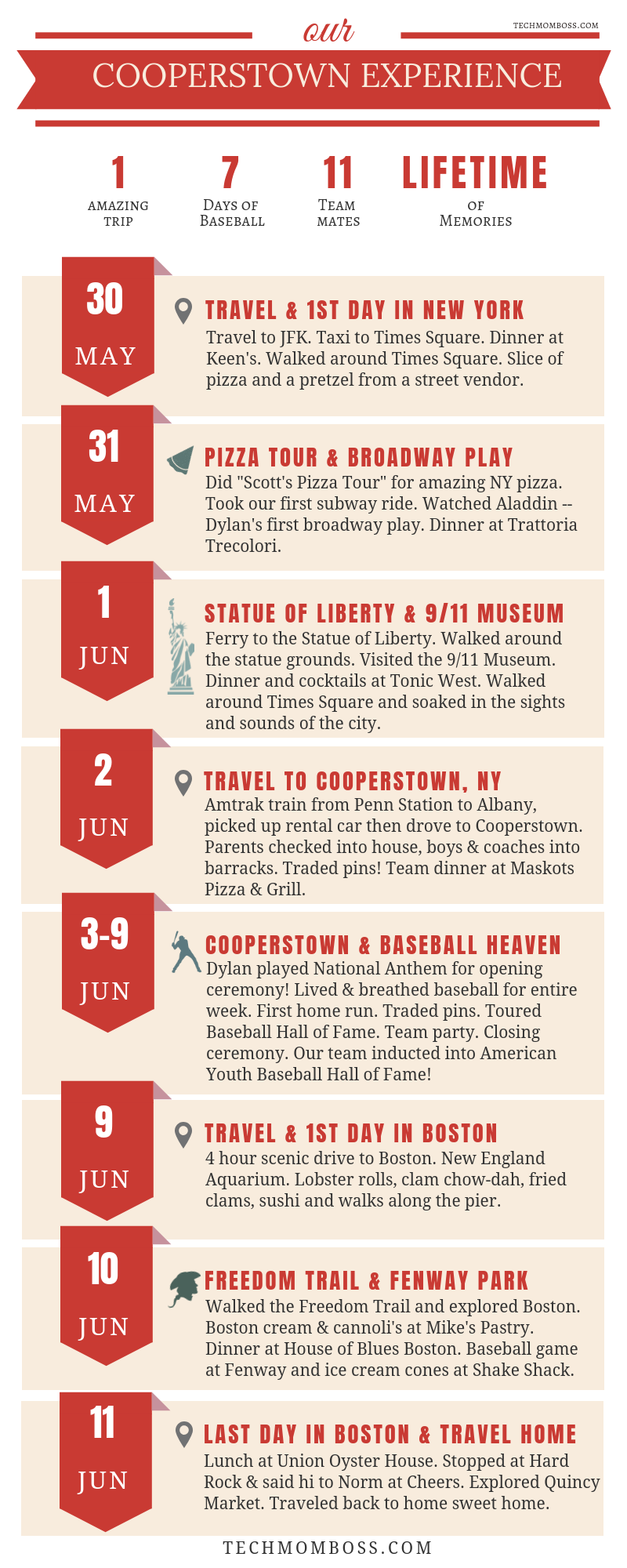 Infographic - Our Cooperstown Experience